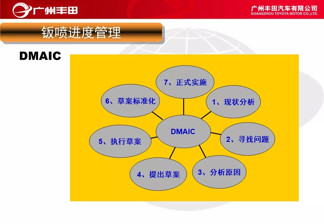 「标杆学习」学学别人家是如何进行车间管理能力提升