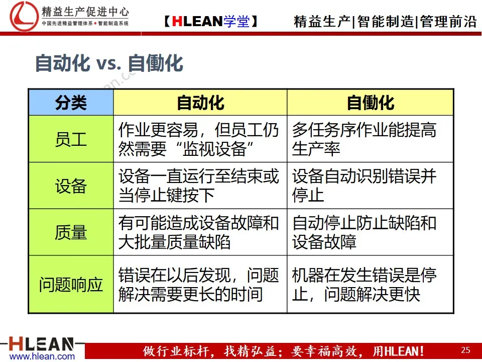 「精益学堂」精益生产概论（下篇）