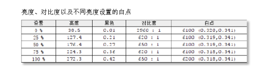 100% sRGB，价格美丽——入门级专业显示器优派VP2458评测