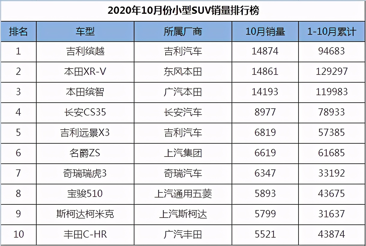 取名“初恋”的哈弗SUV，真的挖得了吉利缤越的“墙角”吗？