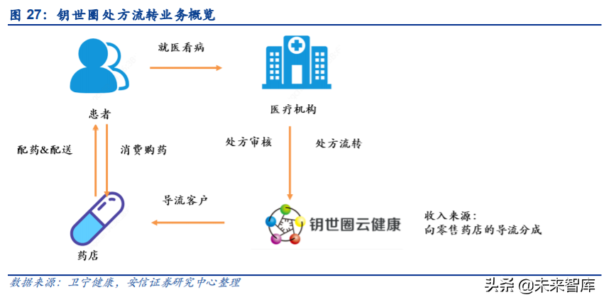 互联网医疗行业研究与投资策略：乌云背后的金边