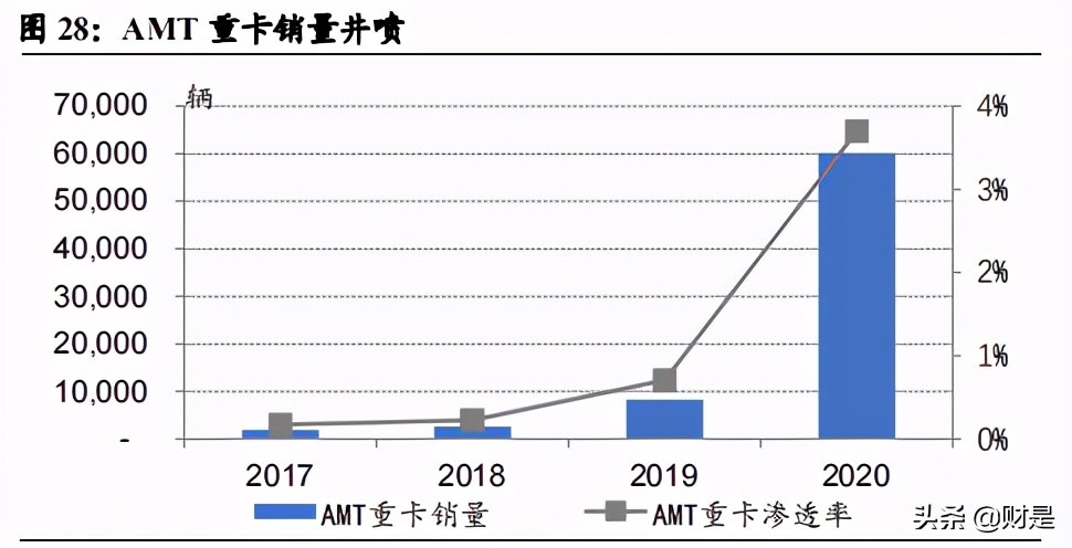 双环传动专题研究报告：汽齿隐形冠军，全“新”启航