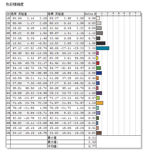 1000R曲率更具沉浸感！三星T55曲面显示器评测