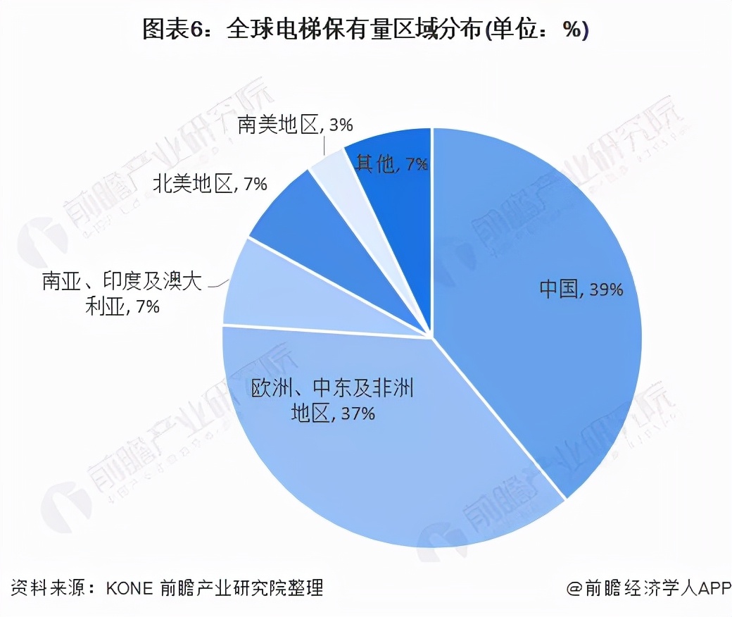 那些爆红出圈的品牌，都盯上了电梯广告