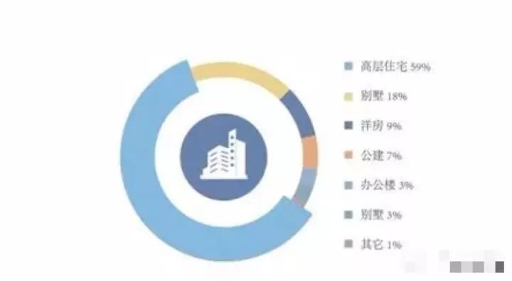 更节能，更安全！系统门窗大势所趋？！2018年度系统门窗市场分析