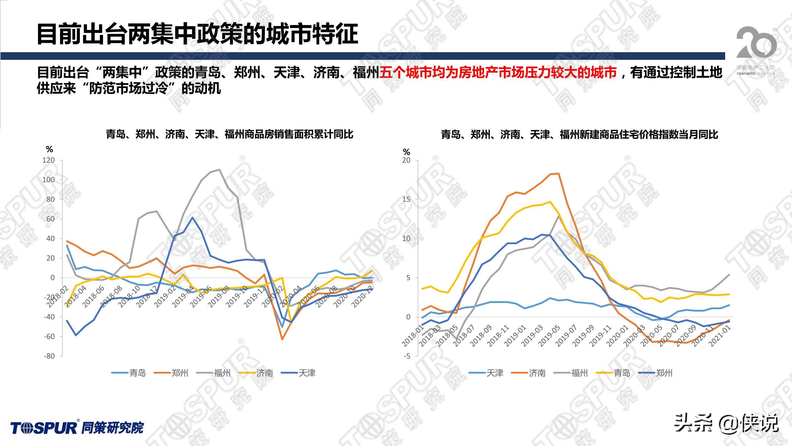 两集中政策后上海供地趋势及房企应对策略（同策）