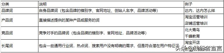 三个原则做好搜索引擎SEM投放