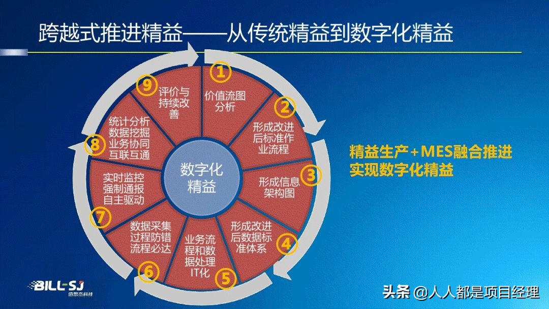 图解工厂建模与数据管理知识与应用