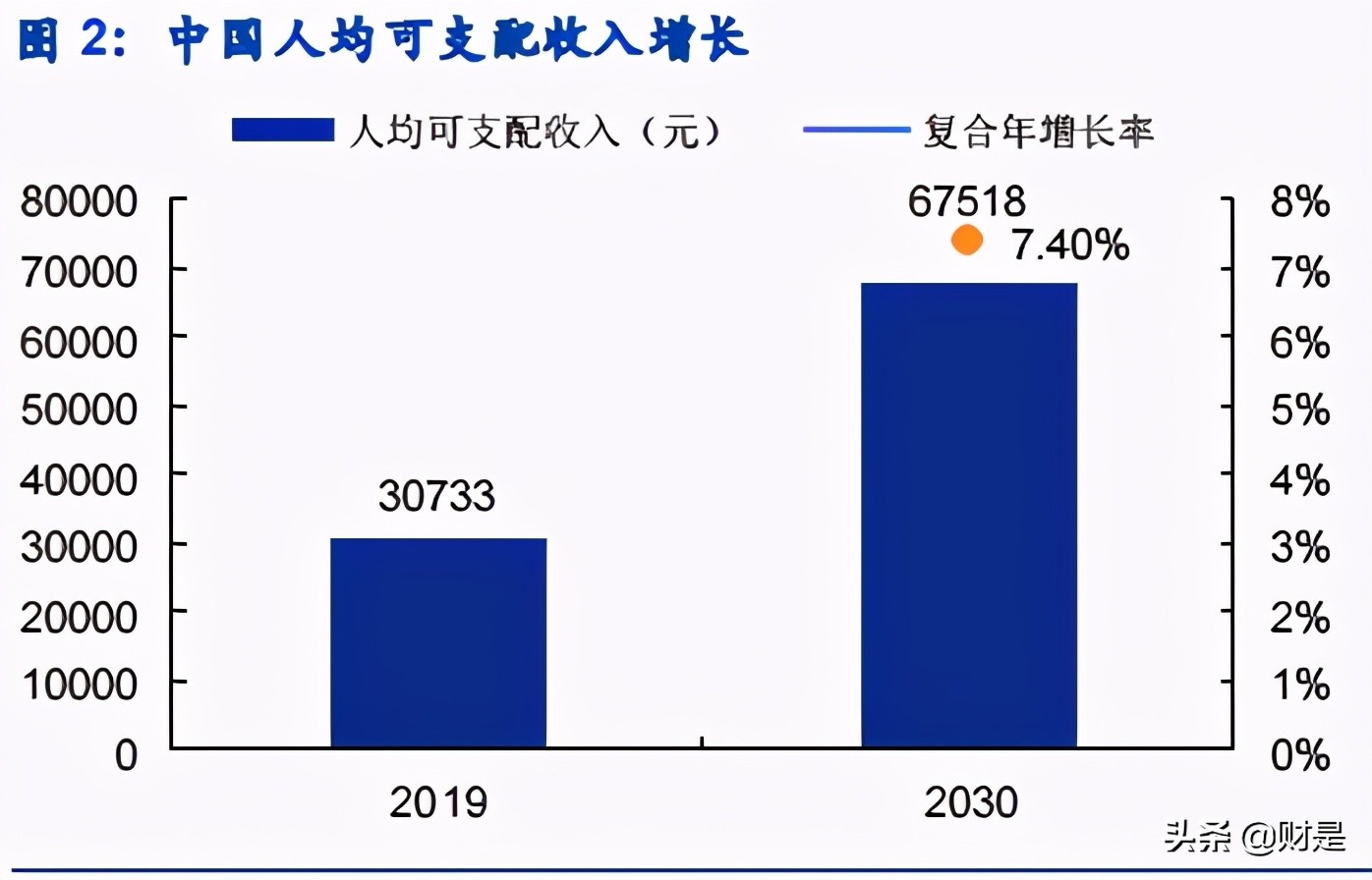 数字医疗服务平台专题研究报告：微医的商业逻辑究竟如何？