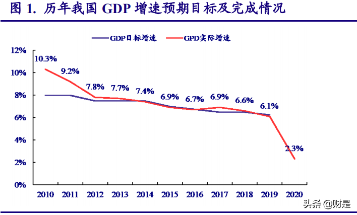 电子行业深度报告：前瞻两会风向，关注科技创新与产业升级
