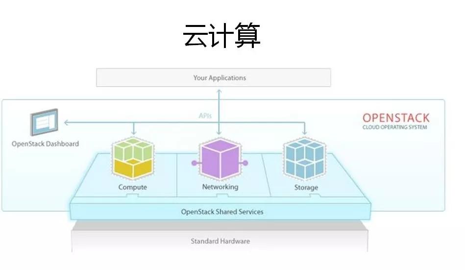 终于有人把云计算、大数据和人工智能讲明白了