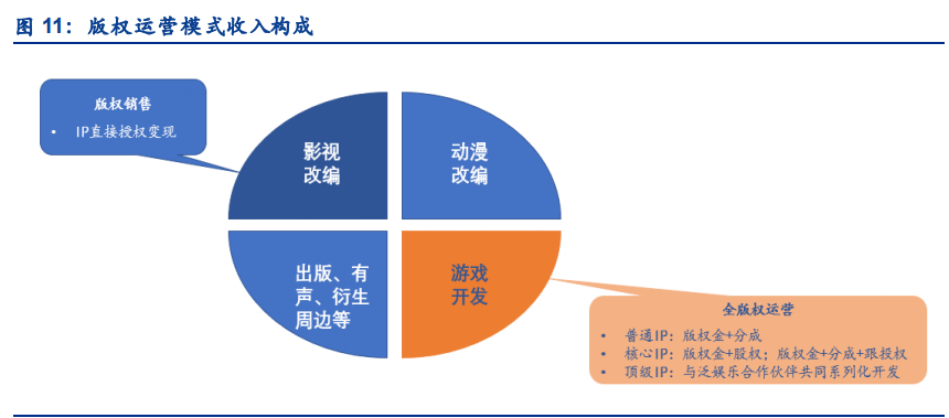 数字阅读行业专题报告：短视频携增量登场，有望迎来新战事