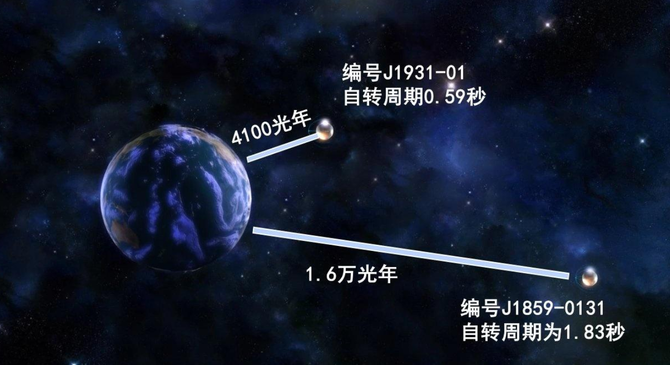 中國天眼有實力看穿137億光年，如今發現了什麽，有什麽用？