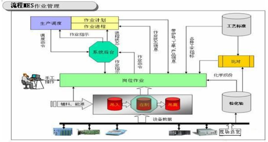 MES是工业互联网的核心，智能制造的灵魂！新工业、新智造