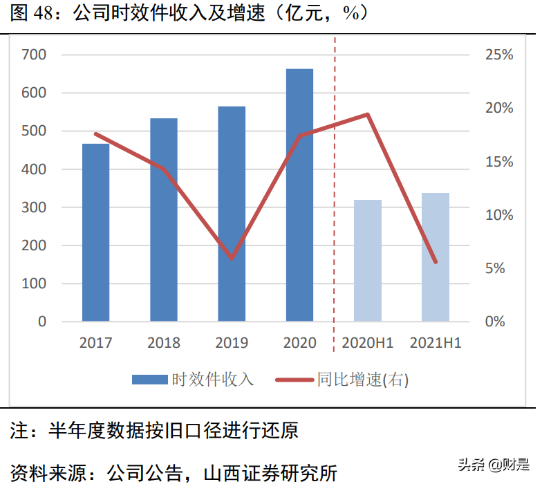 顺丰控股深度解析：顺势而为，羽翼渐丰