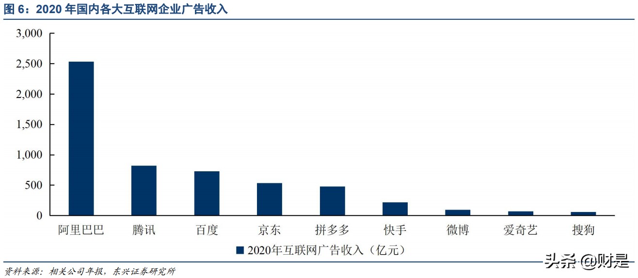 数字营销产业研究：中小厂商如何突围？出海与技术创新是关键