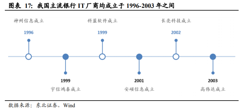 长亮科技深度解析：从中小行到大行，产品型银行IT龙头突围