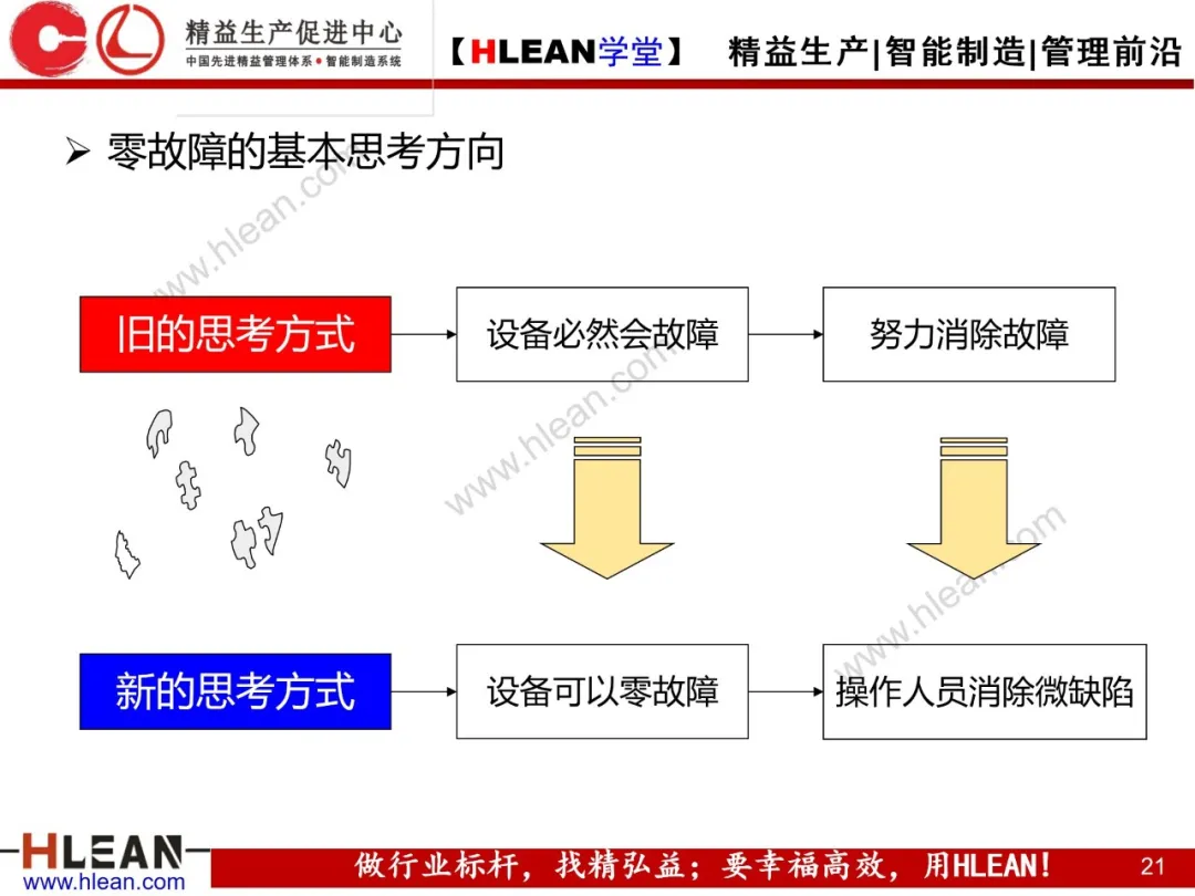 「精益学堂」TPM自主保全