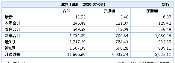 沪指站上3400点！牛市又踏空，现在该怎么办？