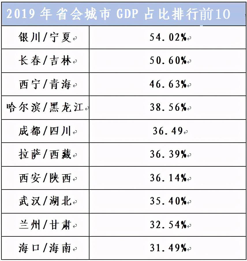 西安是否“一市独大”？