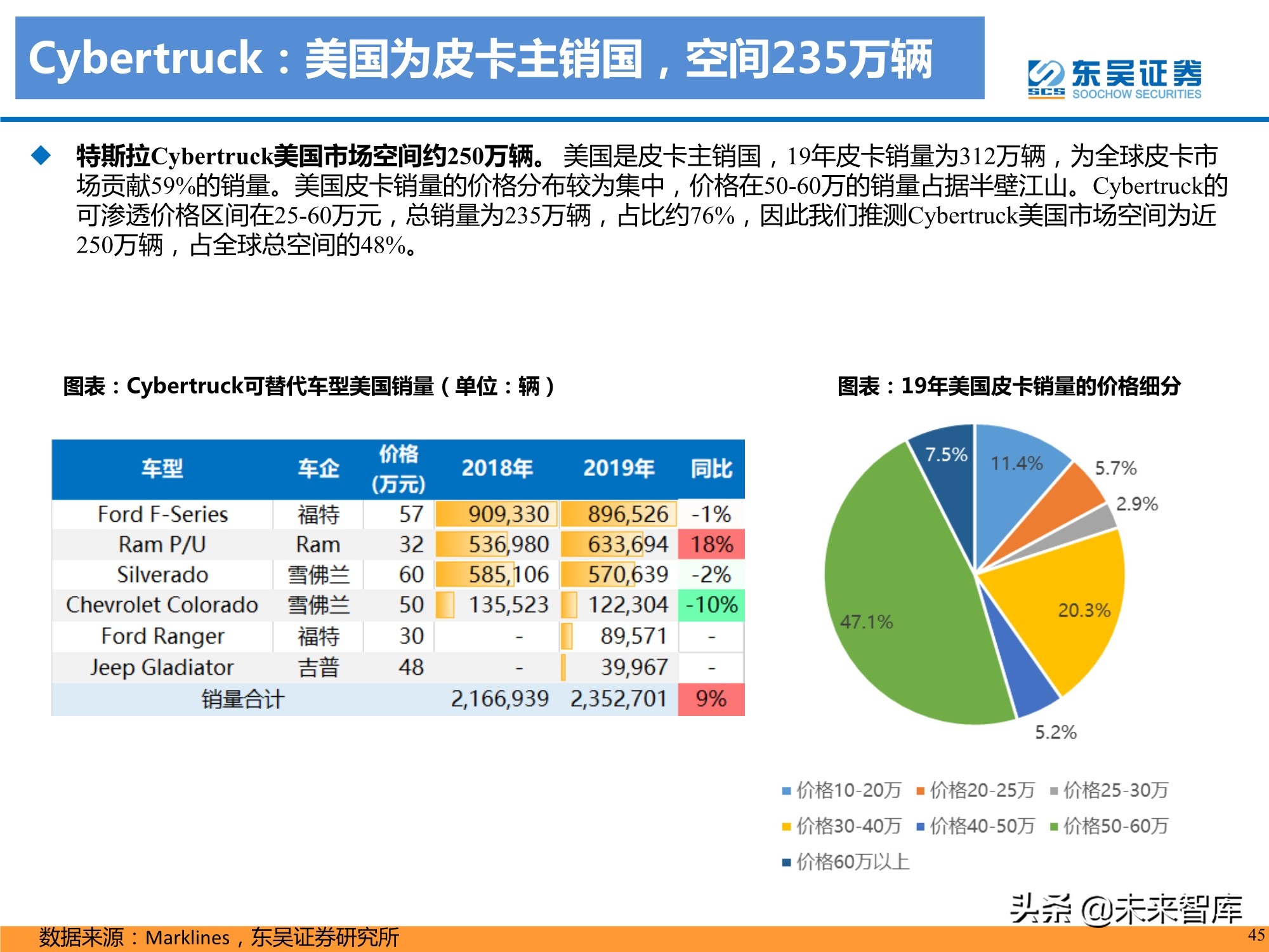 特斯拉盈利模式深度剖析：精选特斯拉核心供应链，共享高增长