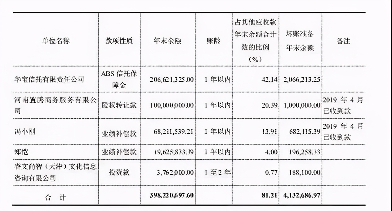 顺藤摸瓜，郑爽“拖累”张国立？他的资本关系和资产，有点惊人