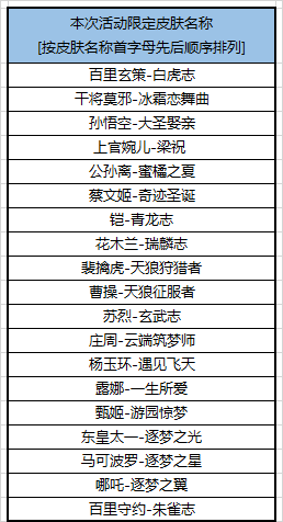 王者荣耀10.15更新：6位英雄调整，黄刀削弱，碎片商店更新