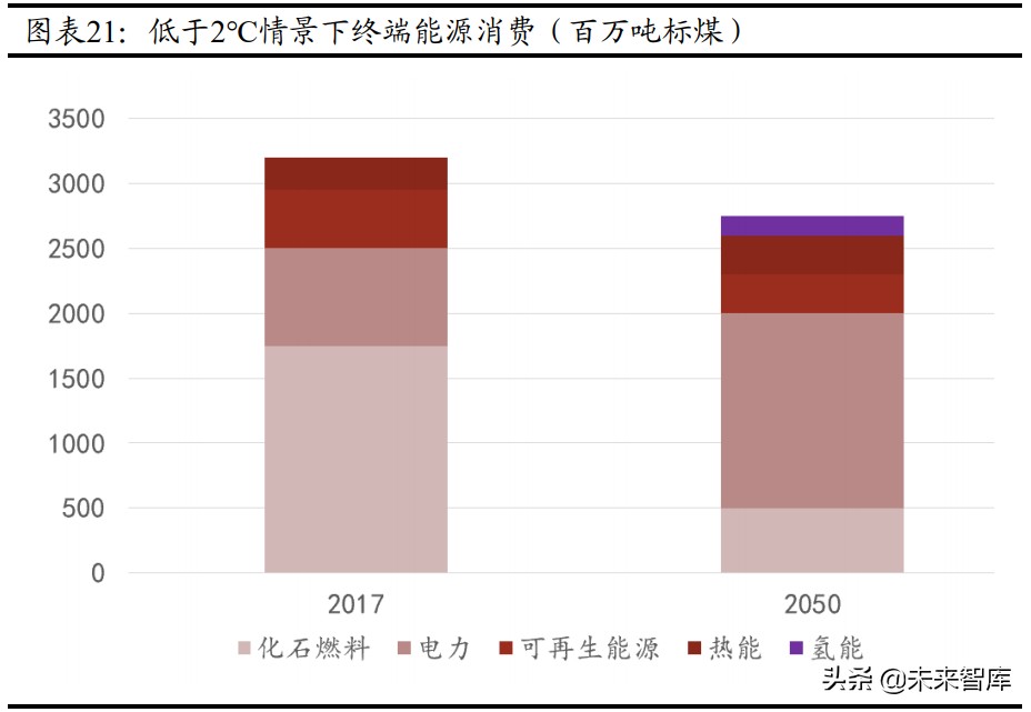 氢能源产业研究报告：中国氢能的挑战与机遇