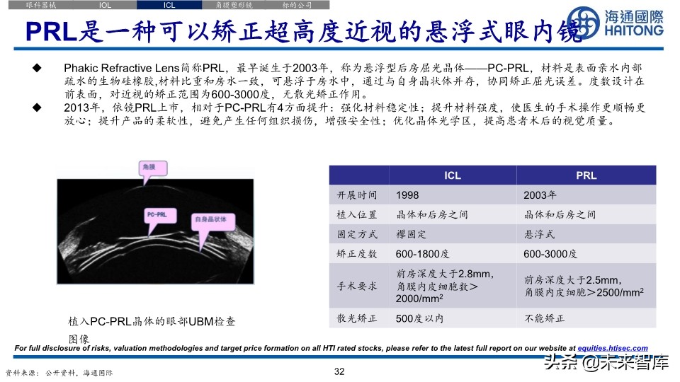医药行业深度报告：眼科江湖，谁主沉浮