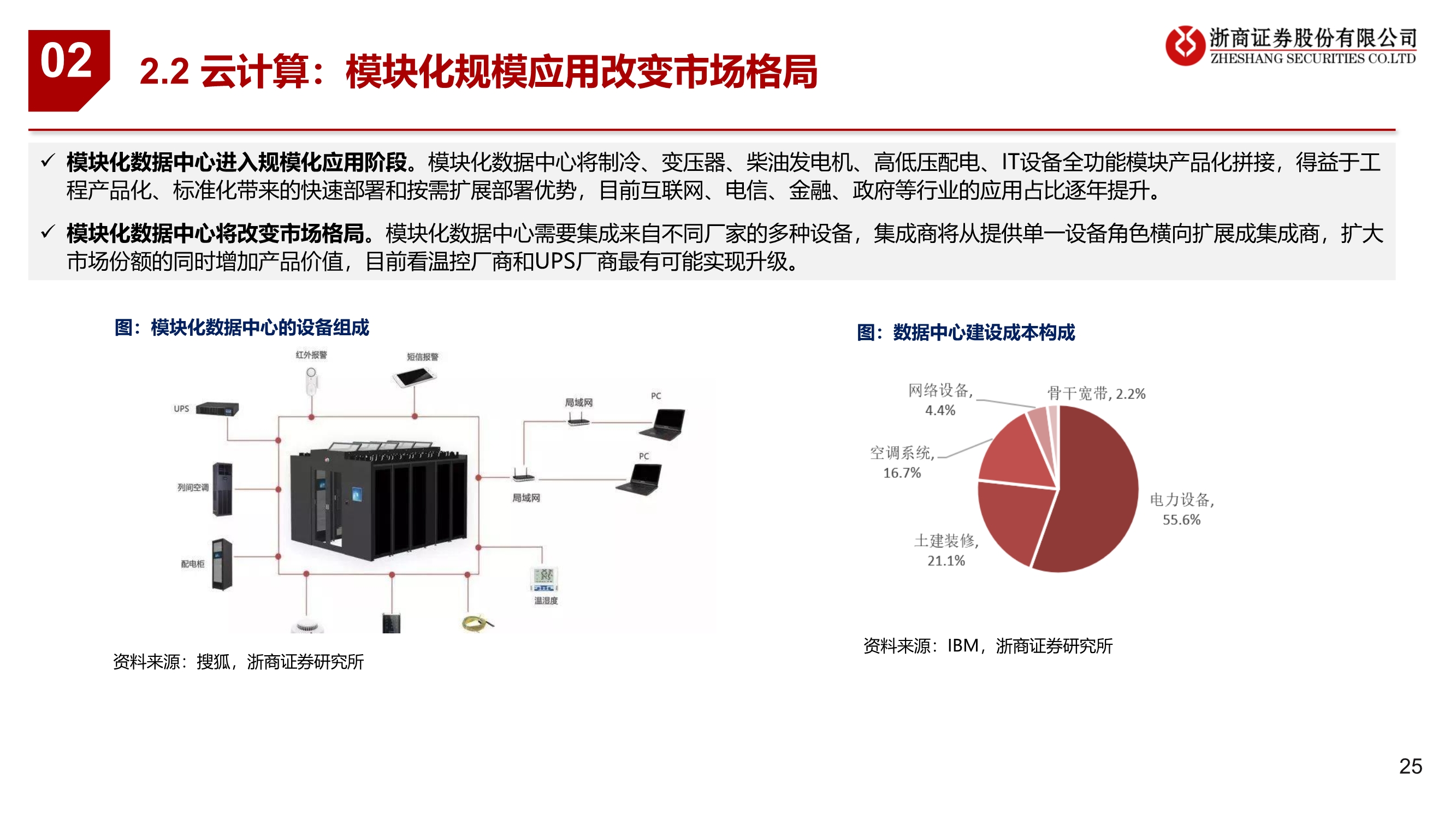 通信行业2021年投资策略：连接升级、云端聚变