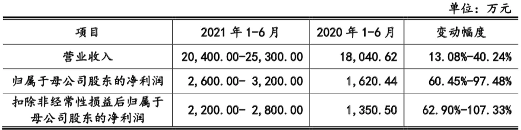 “半小时漫画”系列卖了1175万册，读客文化获准创业板上市