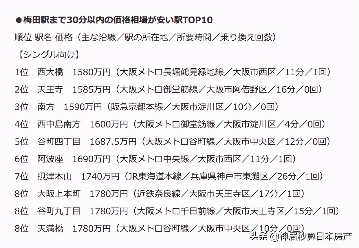 格局小了？大阪的魅力究竟是在中心，还是在「圈外」？