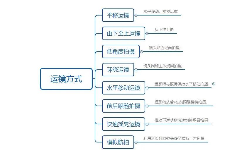 「短视频运营干货」5分钟教你写出专业的短视频脚本（内附模板）