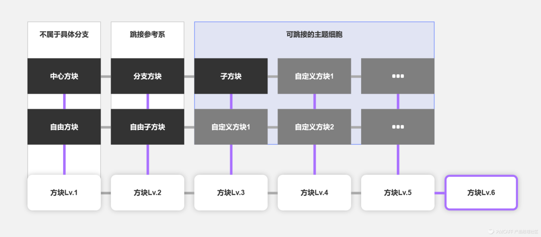 高保真原型 | XMind优化方案的设计过程