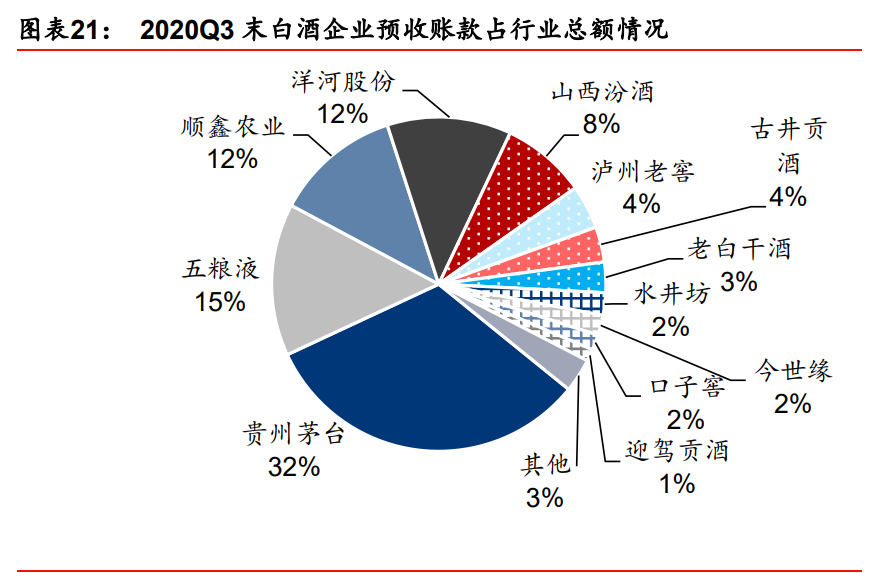 白酒行业2021年投资策略：行业预判、估值演绎、企业价值