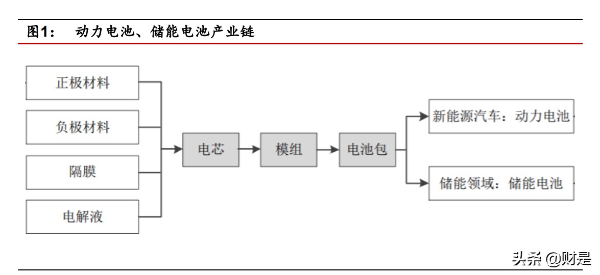 储能行业专题报告：电化学储能何时爆发？
