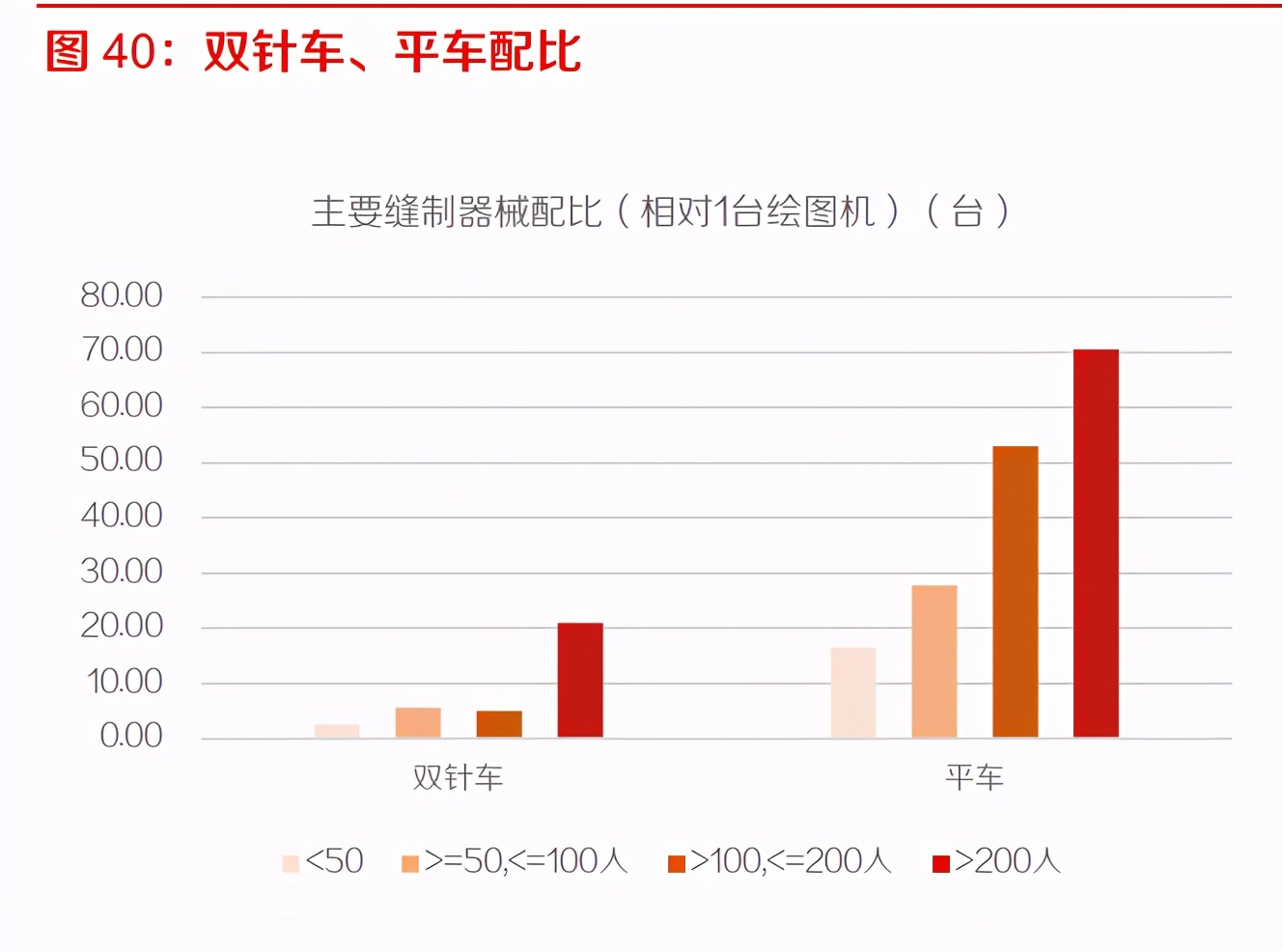 工业缝纫机行业深度报告：从下游需求看工业缝纫机的复苏