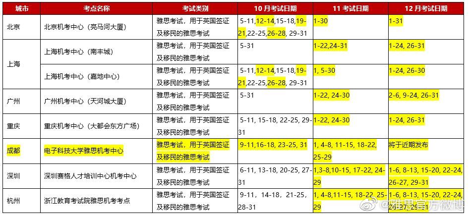 10月起雅思/托福/GRE新增考点和考场，留学生们请查收