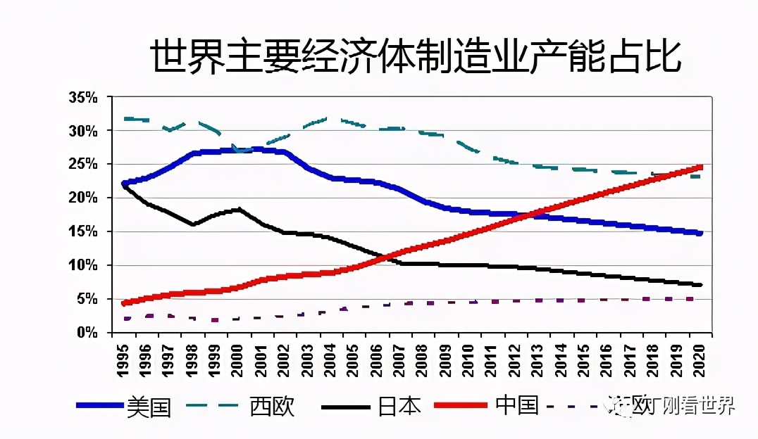 丁刚:中国高科技企业的崛起,终结了发达国家技术垄断的暴利(图3) 丁刚:中国高科技企业的崛起,终结了发达国家技术垄断的暴利