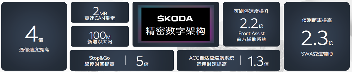 以实用打天下的斯柯达也走颜值路线了，斯柯达明锐PRO首秀发布