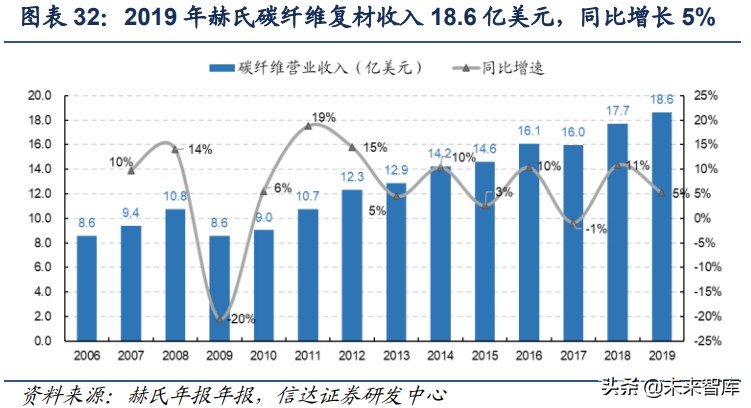 碳纤维行业深度报告：高成长、广空间的新材料优质赛道