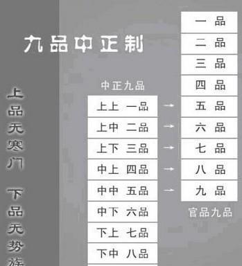 活字印刷终结中国古代的门阀政治