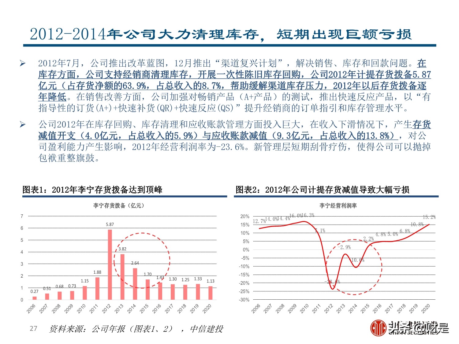 李宁专题研究报告：国潮崛起，品牌焕新