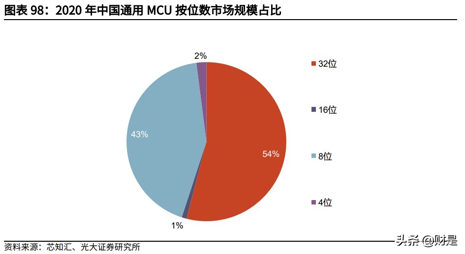 兆易创新深度研究报告：MCU高歌猛进，利基存储龙头平台化布局