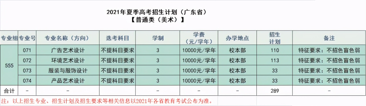 填报志愿有妙招，14509广东生态工程职业学院跟你齐分享