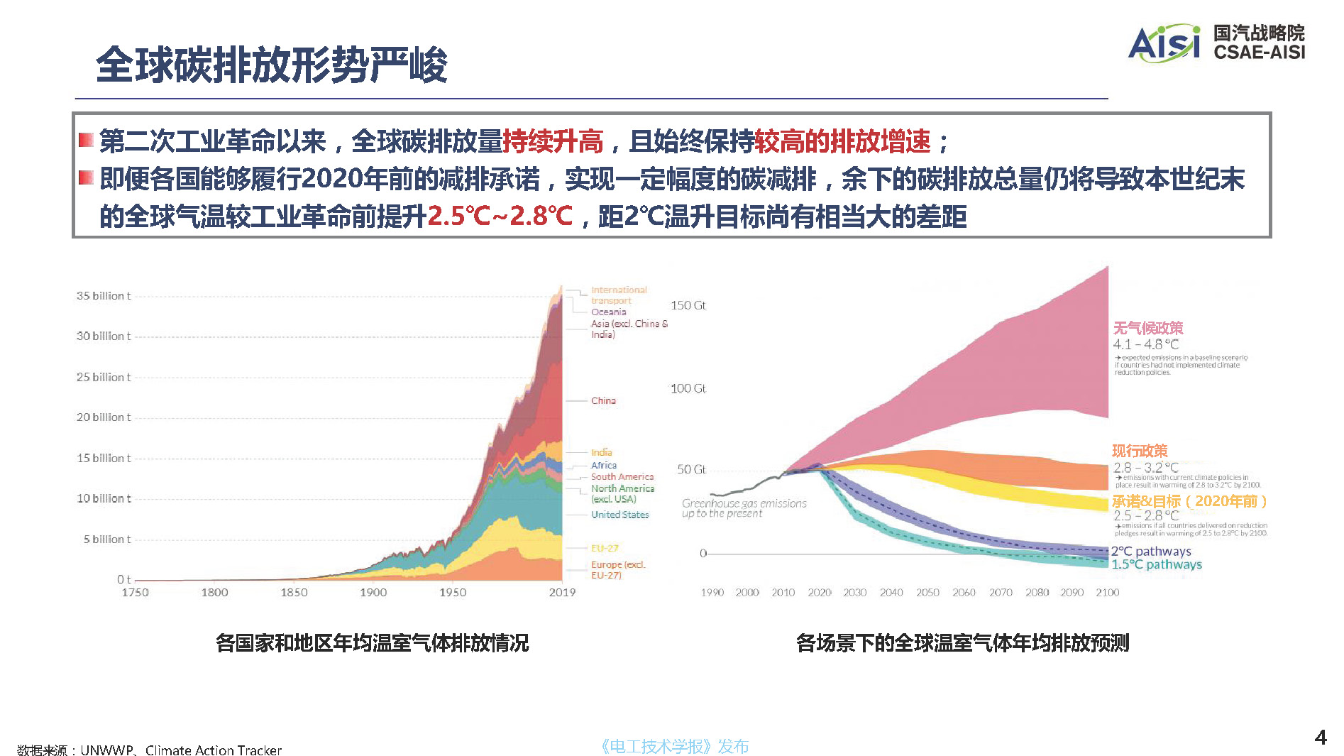 行业深度报告：面向2060年碳中和目标的中国汽车产业低碳发展道路