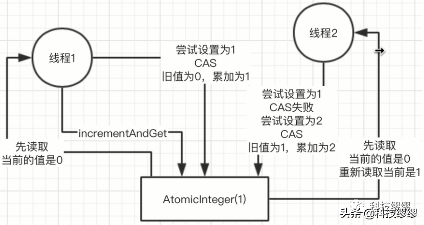 没有套路！不发私信！不加QQ！大厂面试题一：java基础篇