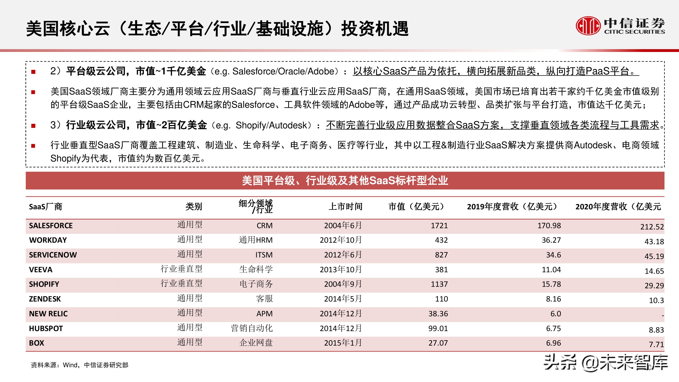云计算行业研究：化繁为简，把握核心云