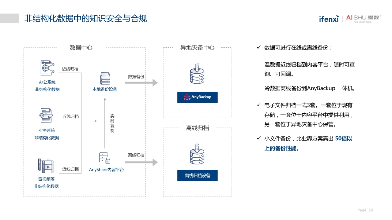 中国非结构化数据中台实践白皮书