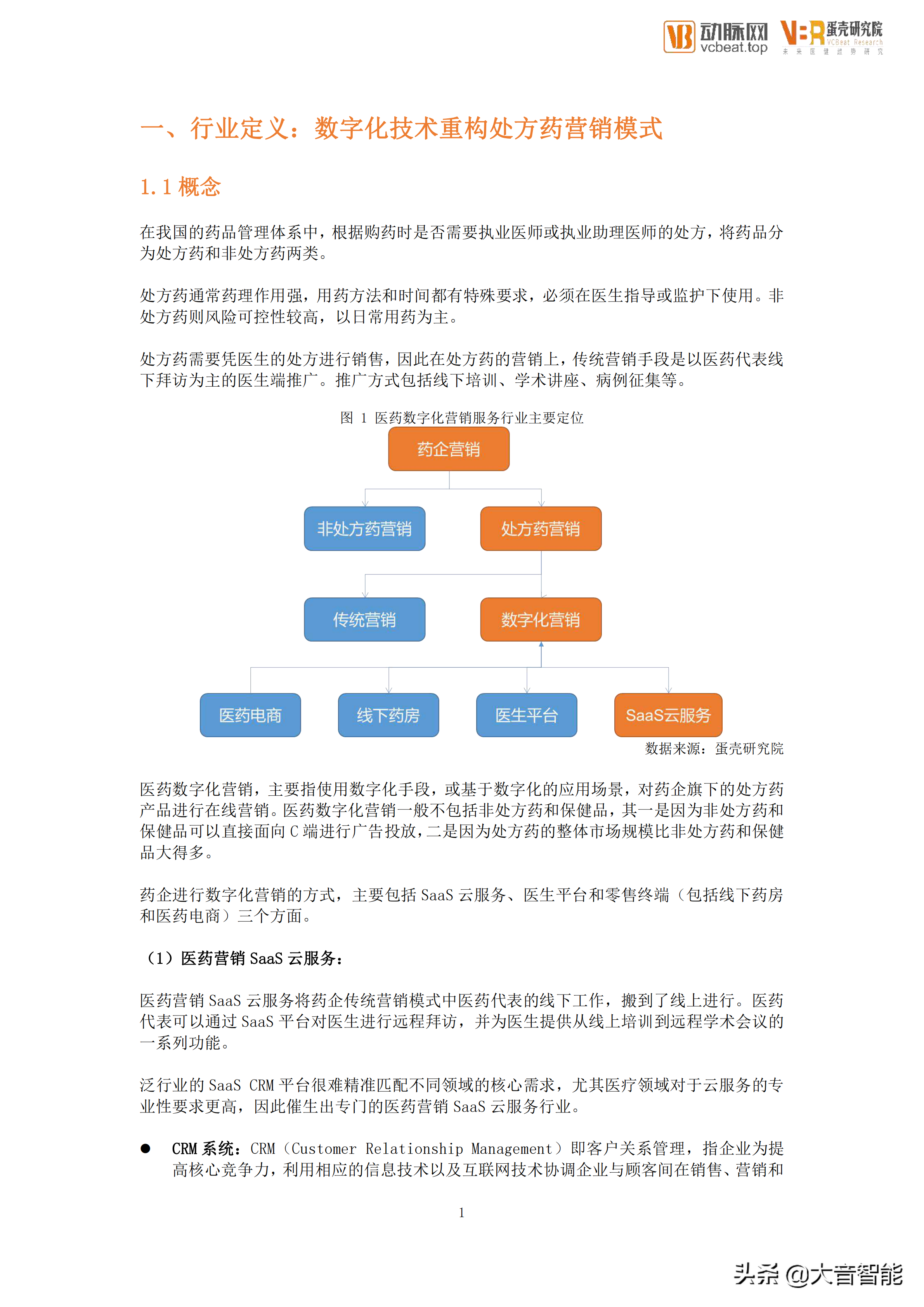 智慧医疗项目总结：医药数字化营销服务行业创新报告
